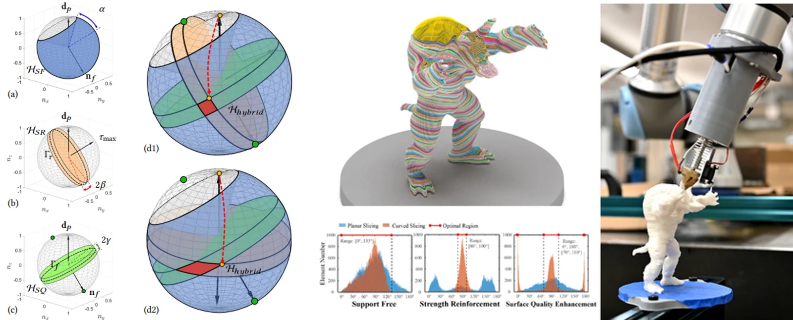 S^3-Slicer: A general slicing framework for multi-axis 3D printing