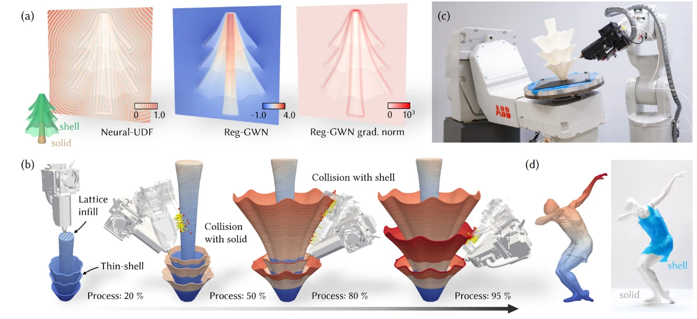 WildFab: Multi-Axis 3D Printing from Models in the Wild