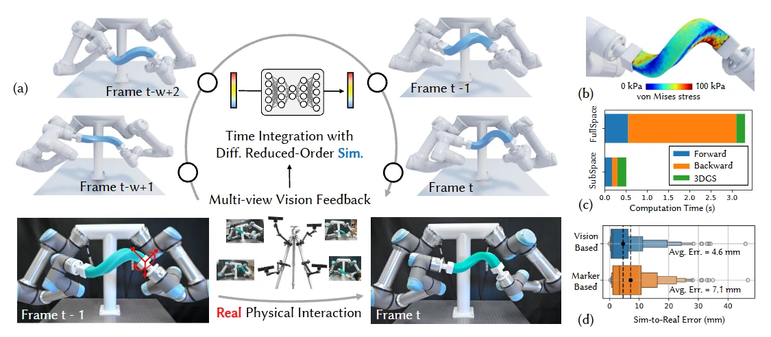 RealSimLoop: Online Real-to-Sim Adaptation via Differentiable Reduced-Order Simulation with Vision Feedback