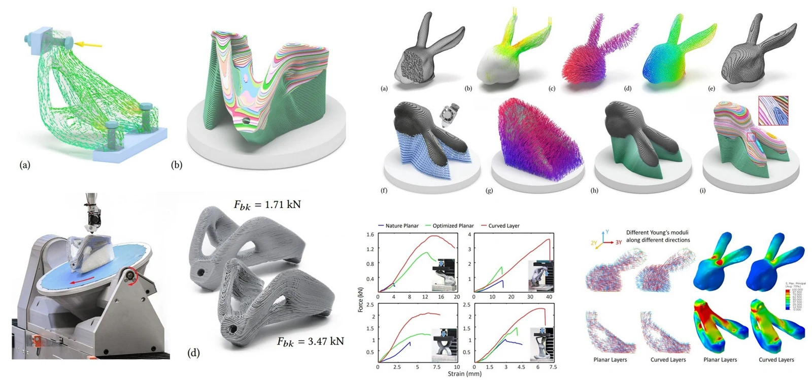 Reinforced FDM: Multi-axis filament alignment with controlled anisotropic strength