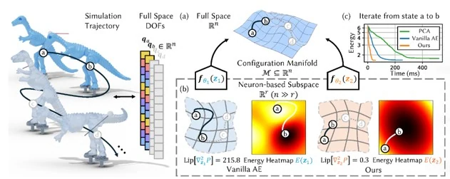 Accelerate Neural Subspace-Based Reduced-Order Solver of Deformable Simulation by Lipschitz Optimization