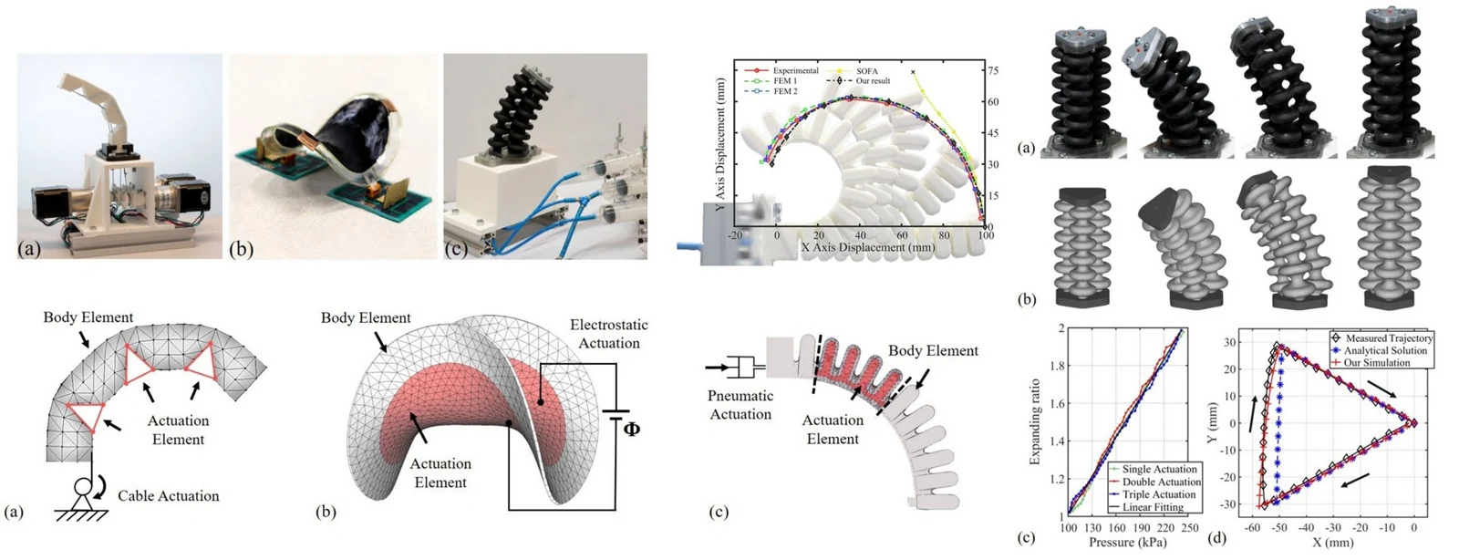 Kinematics of soft robots by geometric computing