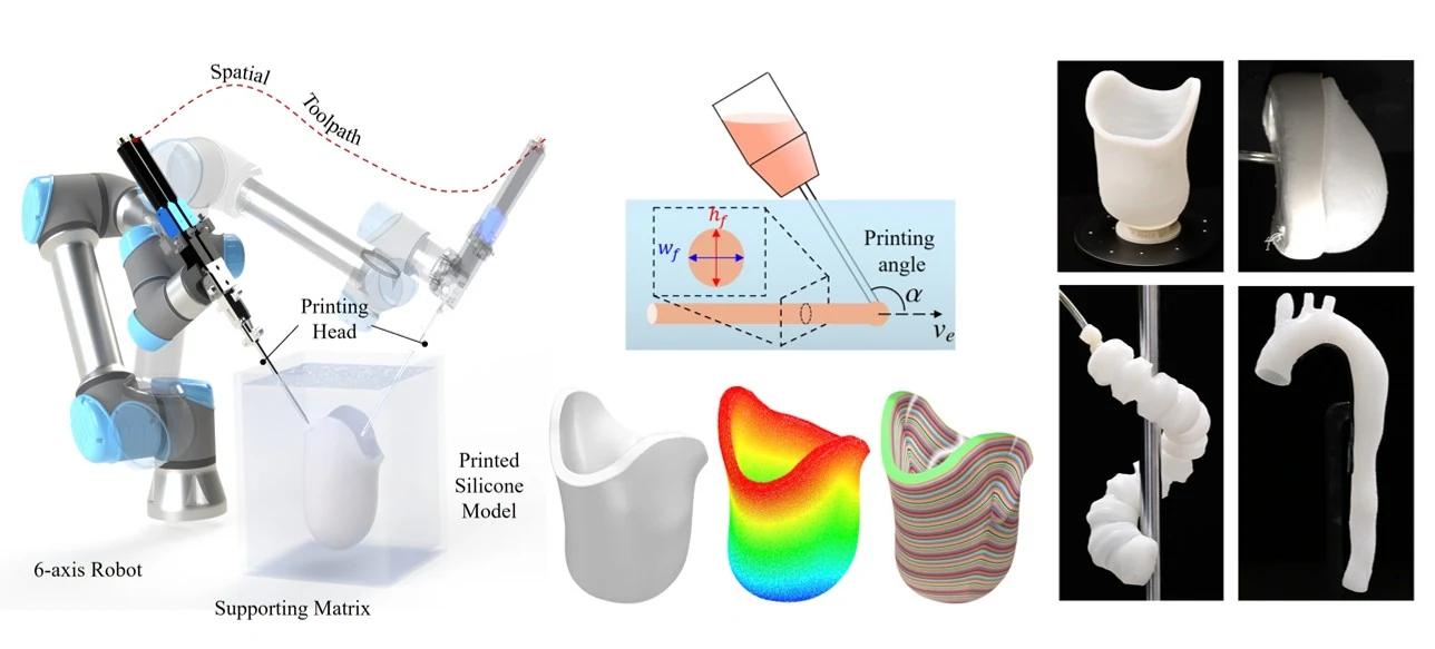 Robot-assisted multi-axis embedded silicone printing for free-form volumetric model