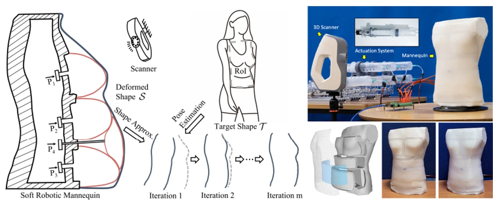 Soft robotic mannequin: design and algorithm for deformation control