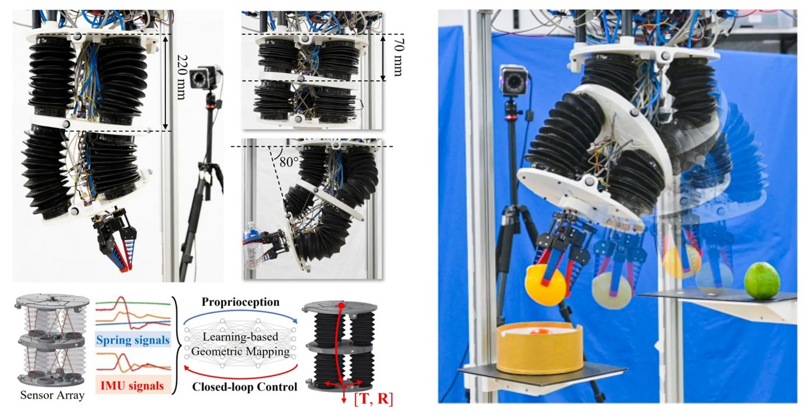 Spring-IMU fusion based proprioception for feedback control of soft manipulators