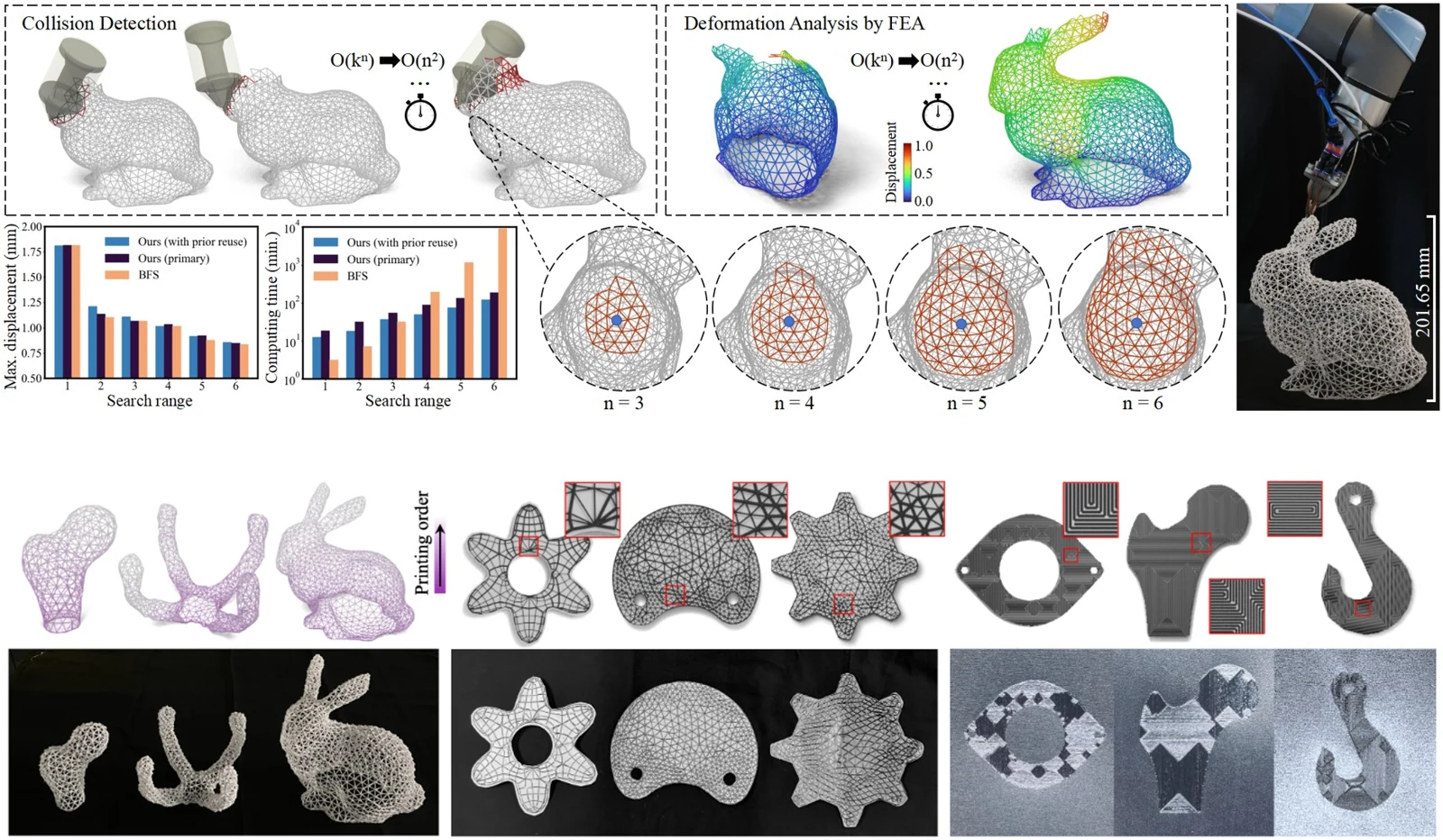 Learning based toolpath planner on diverse graphs for 3D printing