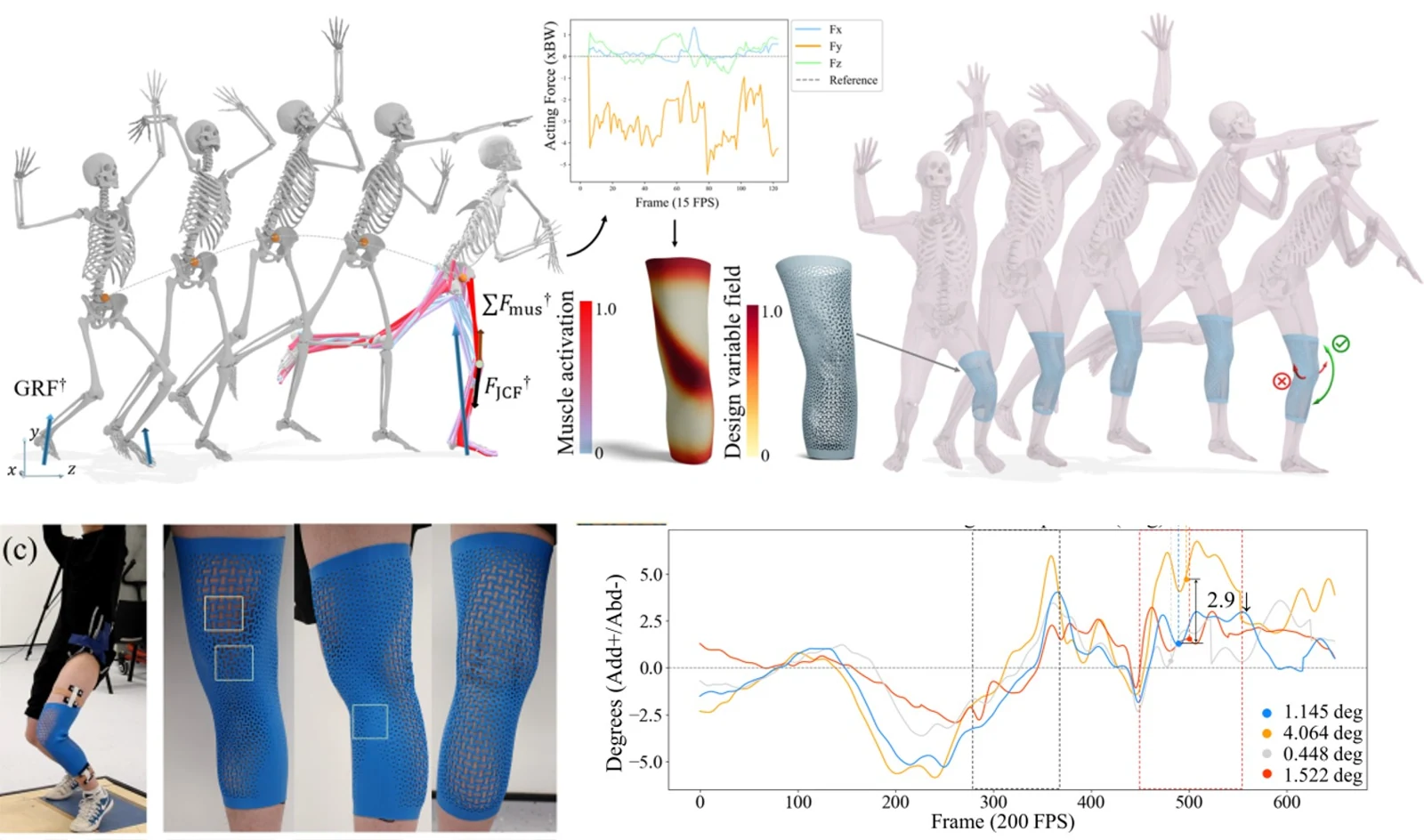 Motion-driven neural optimizer for prophylactic braces made by distributed microstructures