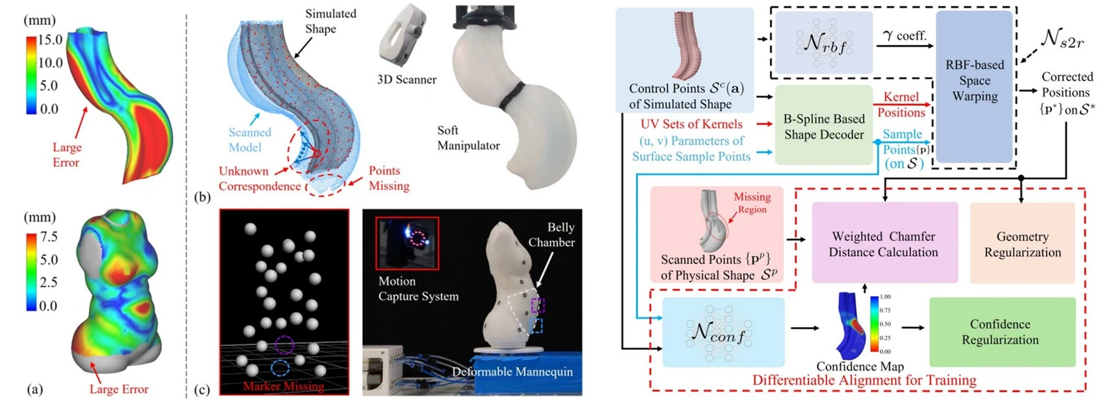 Correspondence-Free, Function-Based Sim-to-Real Learning for Deformable Surface Control
